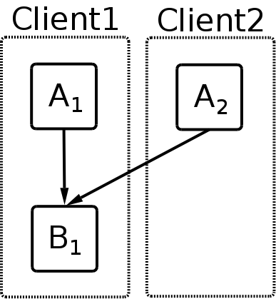 images/PyCon2008/client2b.png