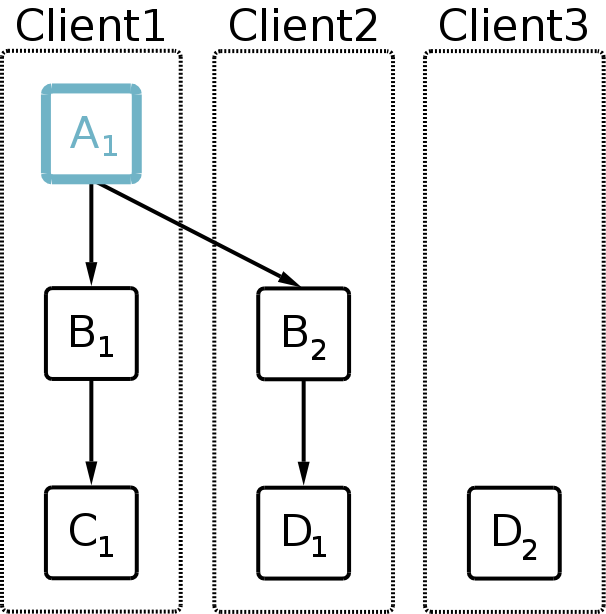 images/PyCon2008/client3e.png