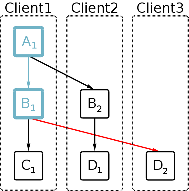 images/PyCon2008/client3f2.png