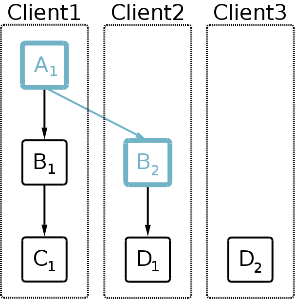 images/PyCon2008/client3g.png