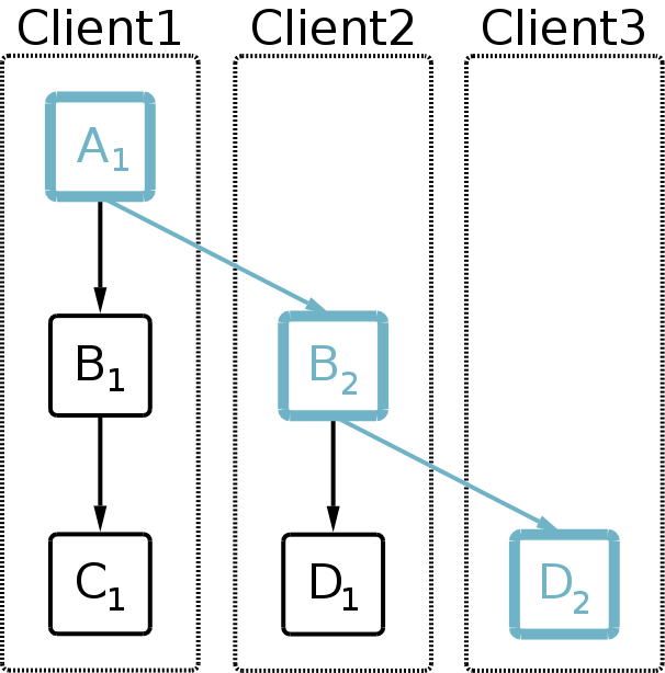 images/PyCon2008/client3h.png