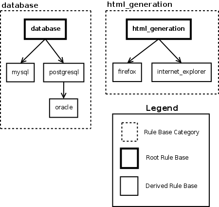 ../images/rule_base_categories.png